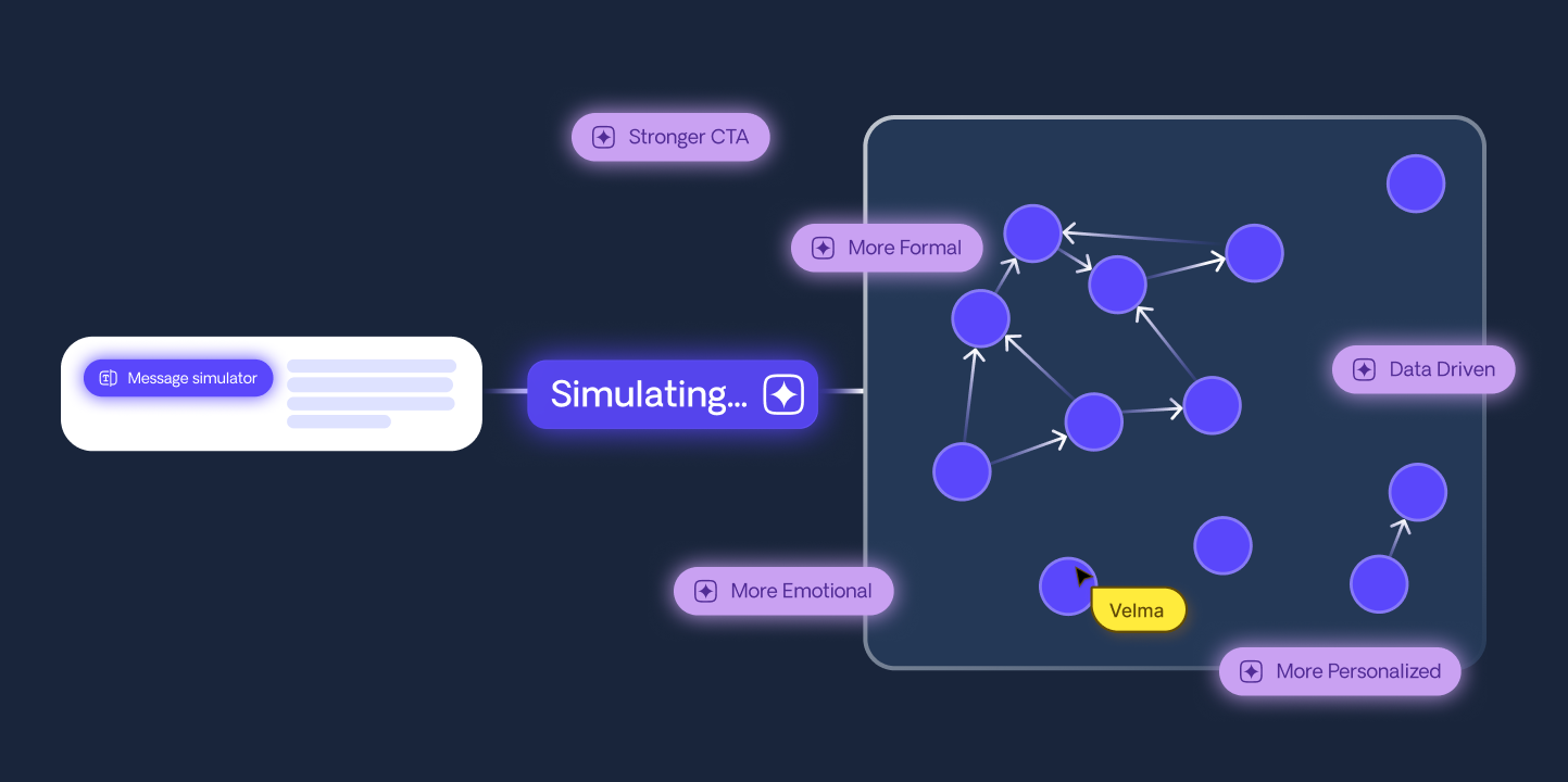 Simulador de campañas