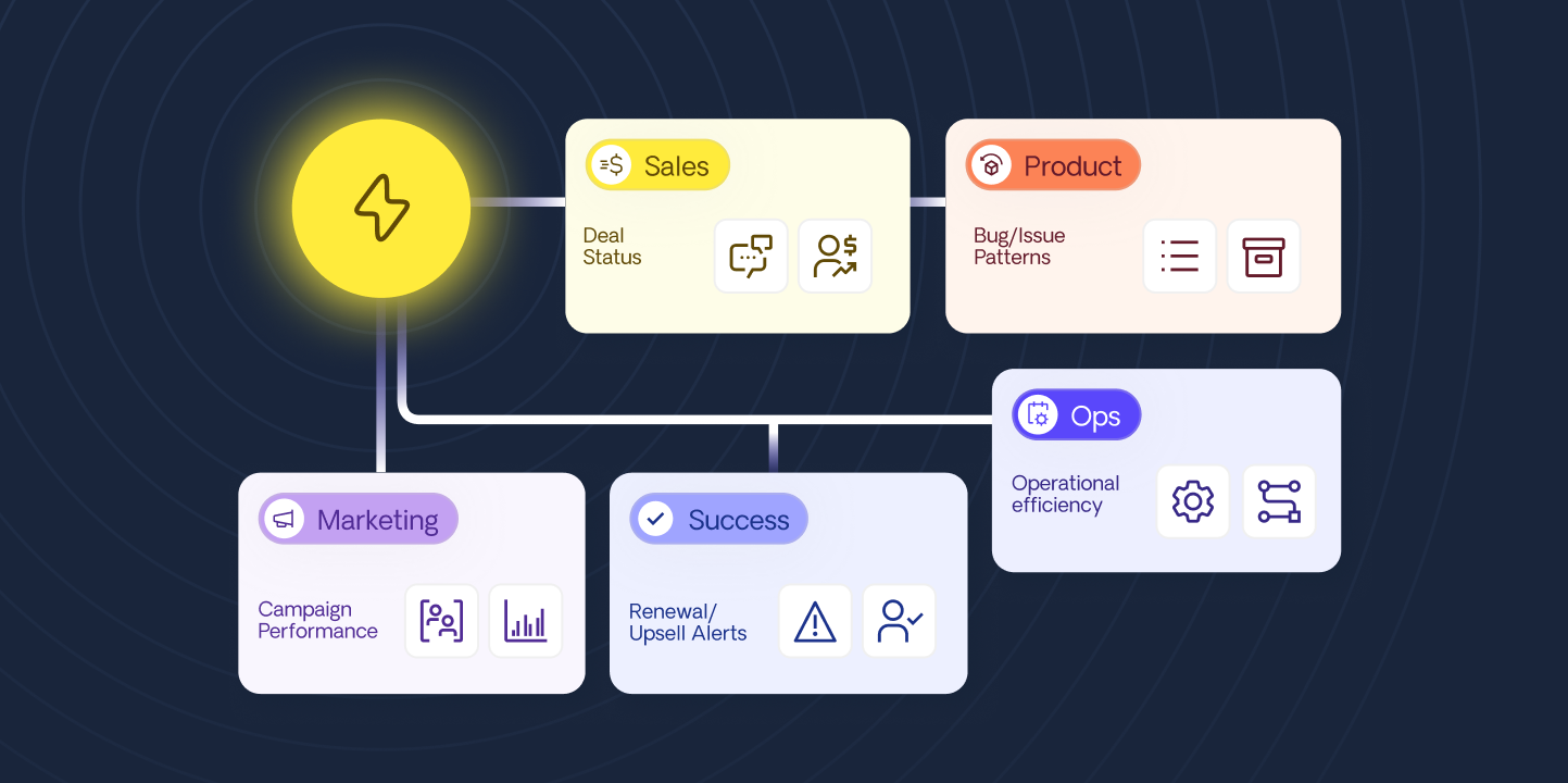 Análisis de campañas